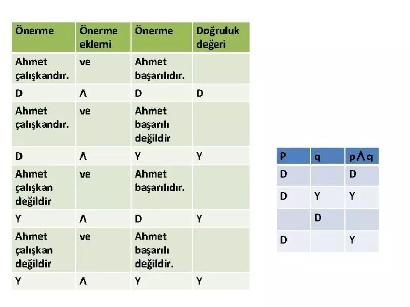 onermeler ve bilesik onermeler