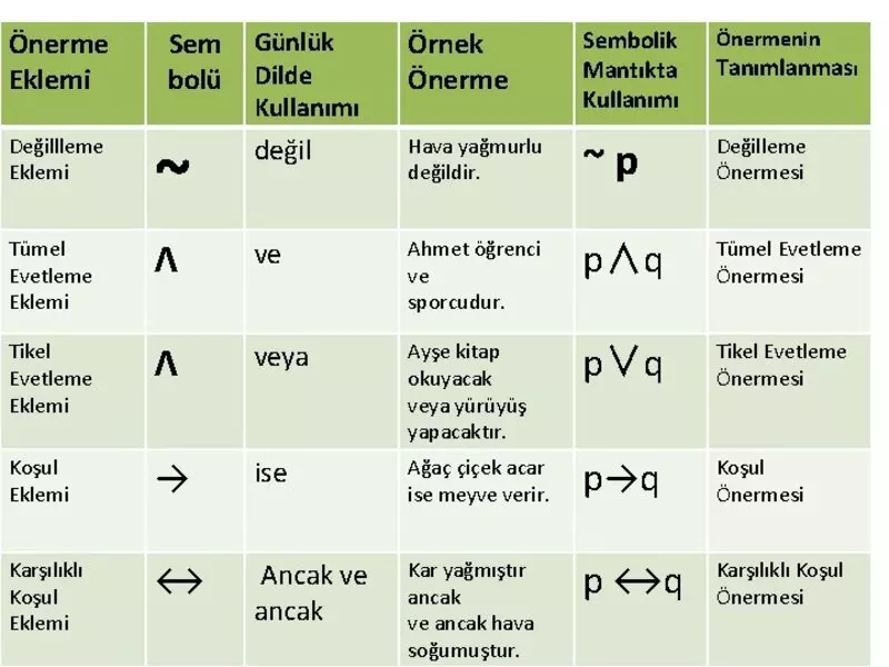 mantık bulmacası