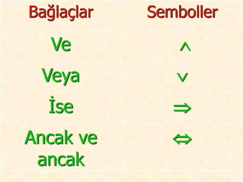 mantik ancak ve ancak