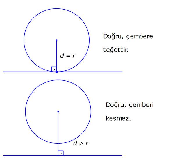 cember-analitigi