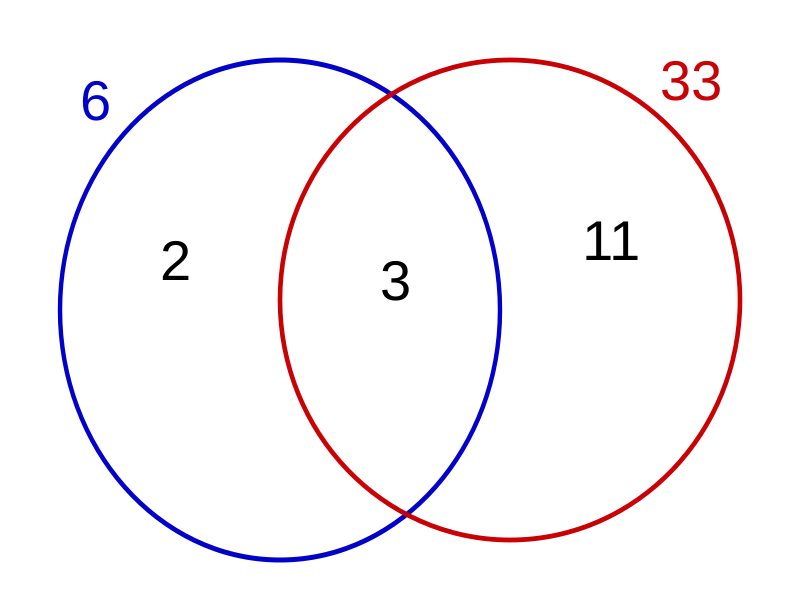 0-dan-matematik