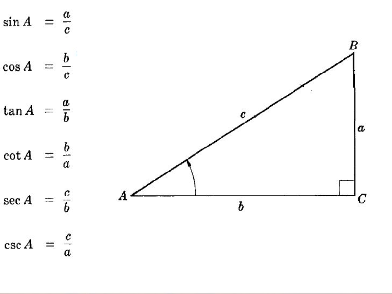 11 sinif trigonometri