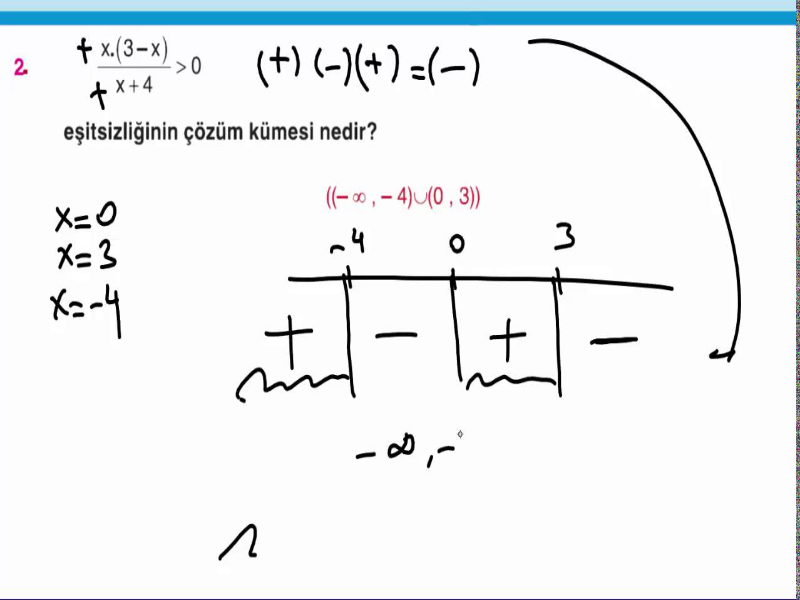 basit esitsizlikler