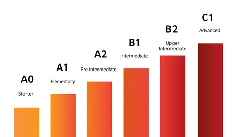 a1-a2-seviye-arapca