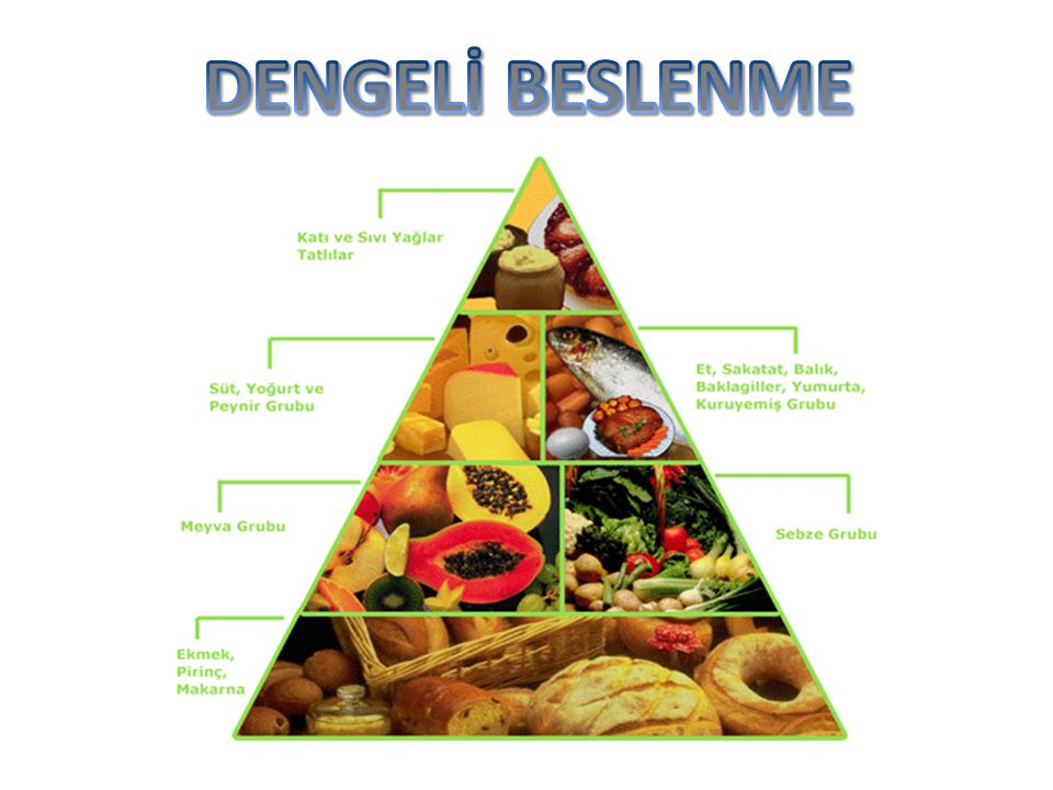 beslenme-yonetimi